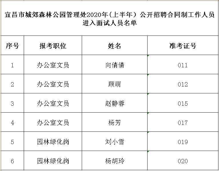 吉安市园林管理局最新招聘启事概览