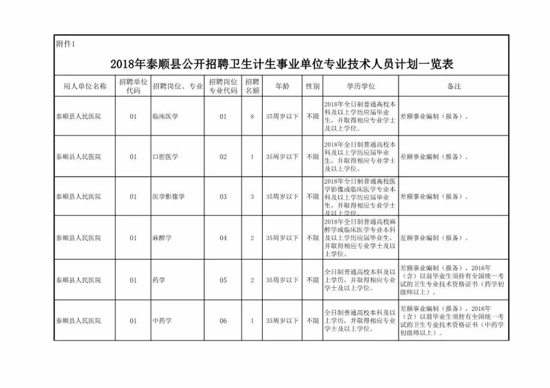 泰顺县计划生育委员会招聘启事及最新职位信息发布