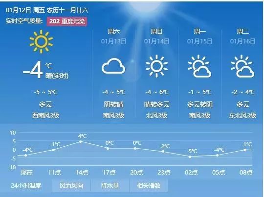 班嘎村最新天气预报通知