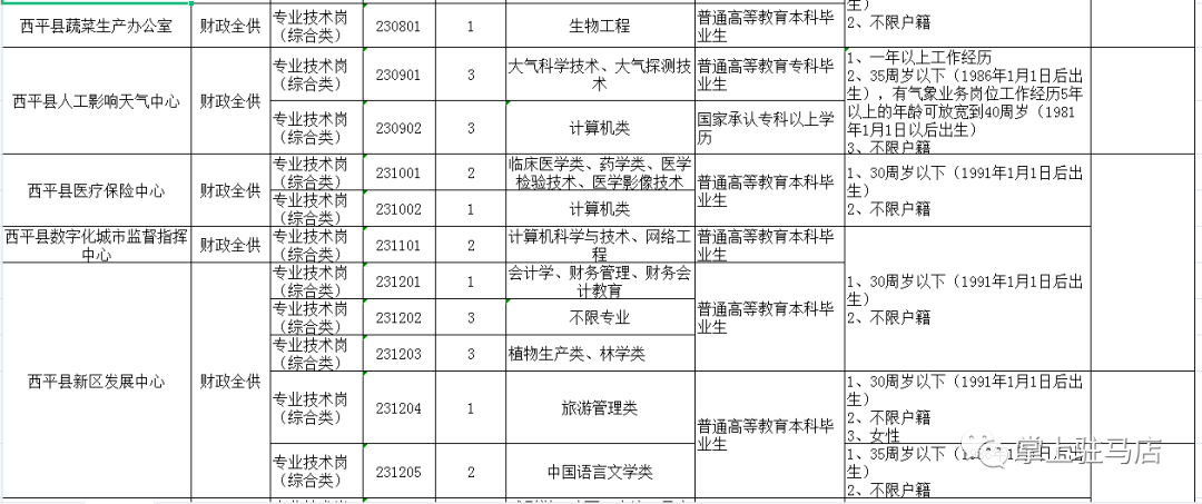 遂平县县级公路维护监理事业单位发展规划展望