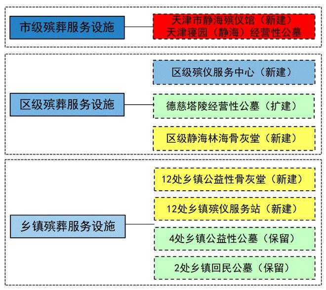 凌源市殡葬事业单位发展规划探讨与展望