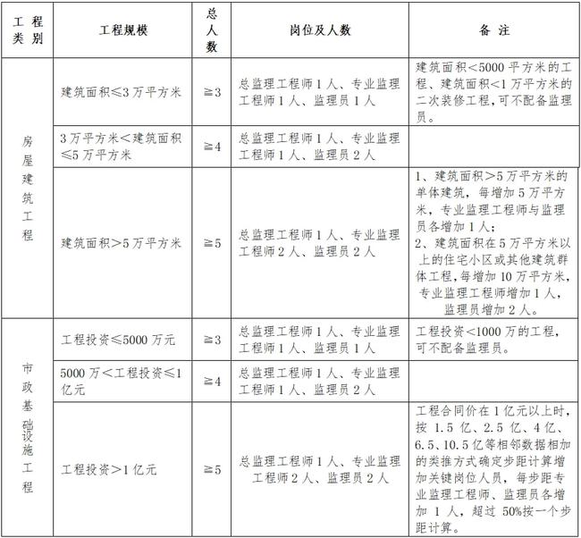 晋江市级公路维护监理事业单位人事任命最新动态