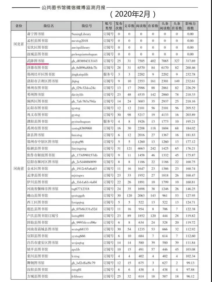 武陟县图书馆迈向未来发展规划蓝图