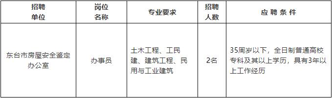 铁力市住房和城乡建设局最新招聘启事概览