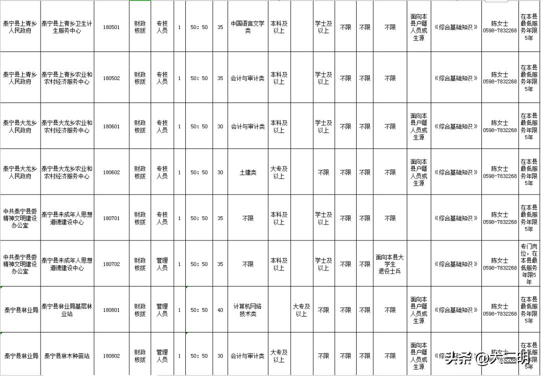 泰宁县市场监督管理局最新招聘信息全面解析