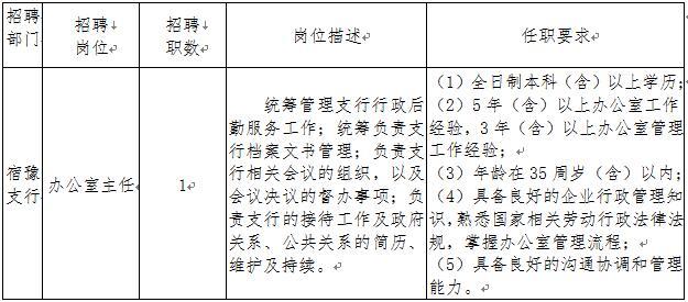 张家港市发展和改革局最新招聘概览