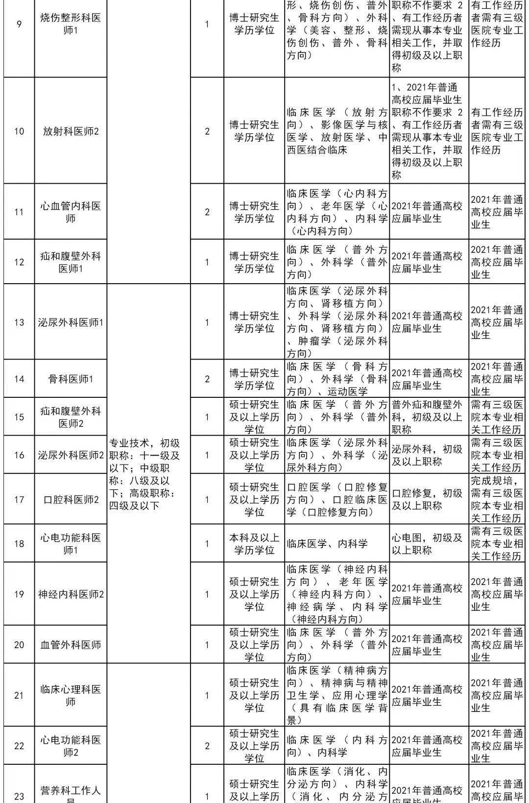 湖滨区医疗保障局最新招聘全解析