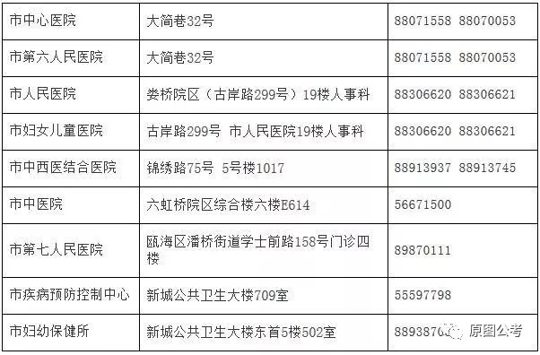 光山县计生委最新招聘启事与招聘信息发布