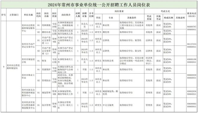 龙湖区自然资源和规划局招聘启事概览