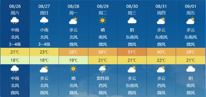 昌盛居委会天气预报更新通知