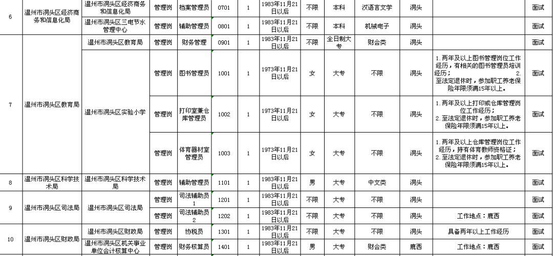 平罗县级托养福利事业单位发展规划展望