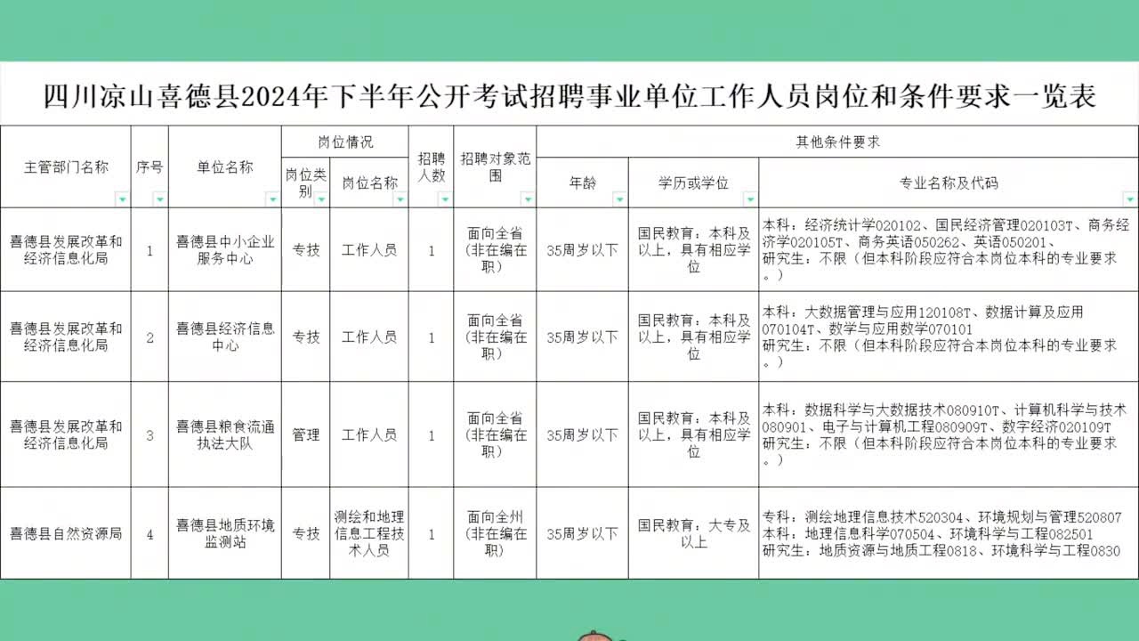 山南地区市劳动和社会保障局最新招聘启事