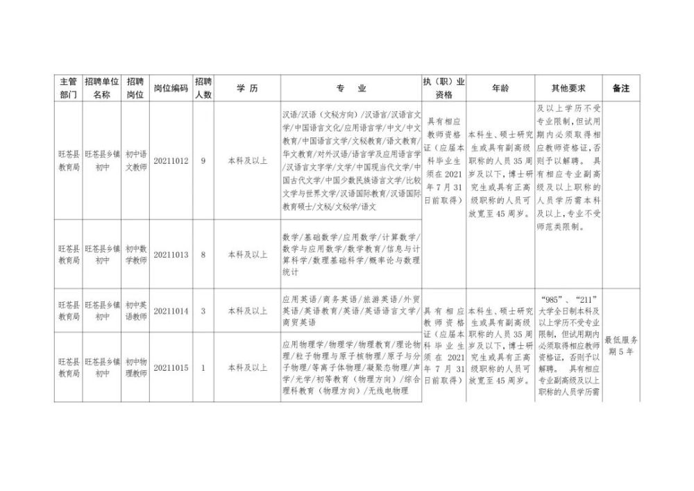 墨竹工卡县康复事业单位最新招聘信息，影响与展望