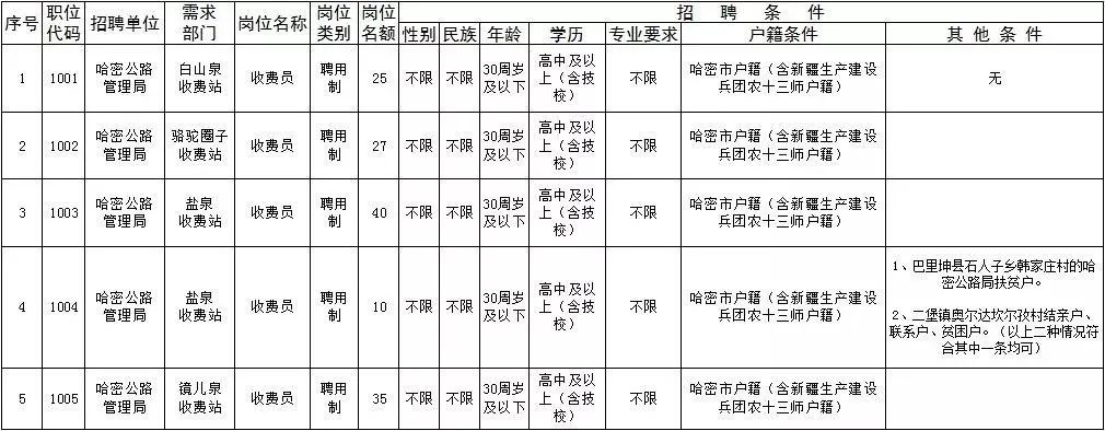 安达市公路运输管理事业单位发展规划展望