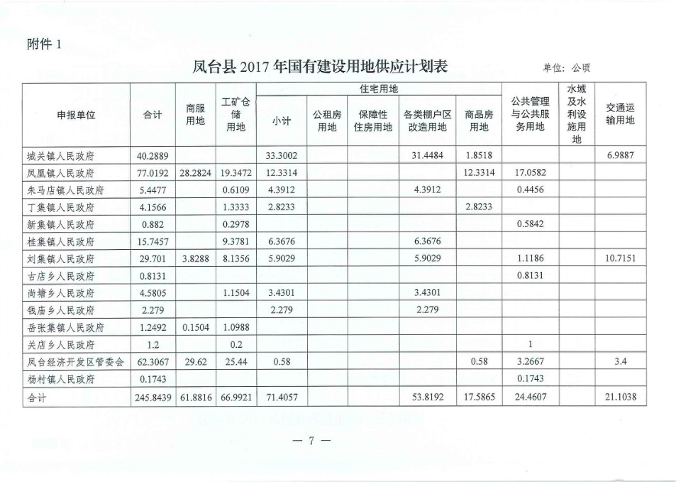 凤台县应急管理局最新发展规划概览