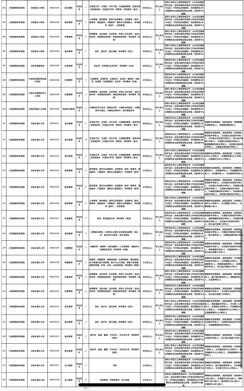 沅江市住房和城乡建设局招聘启事概览