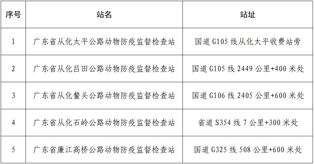 封开县防疫检疫站人事任命更新，强化防疫体系建设