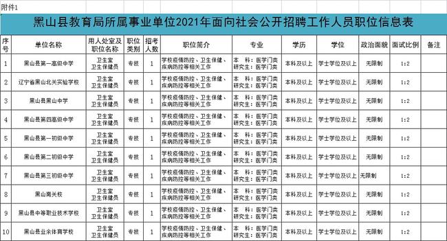 黑山县特殊教育事业单位人事任命动态更新