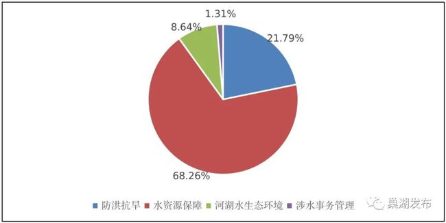 巢湖市审计局未来发展规划展望