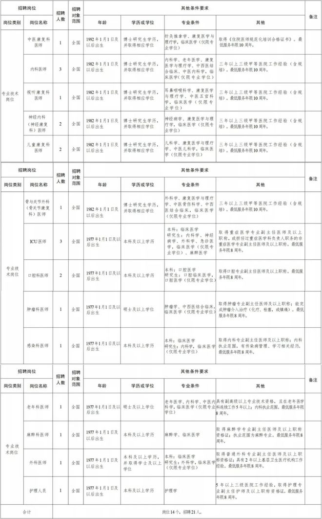 宁江区康复事业单位招聘最新信息及内容探讨