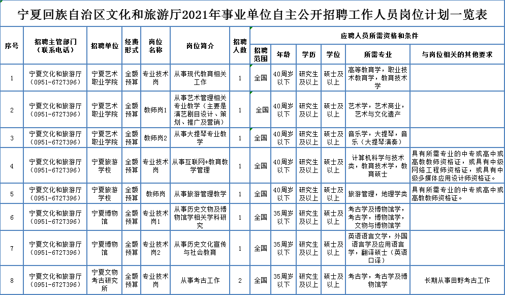 沙雅县成人教育事业单位招聘最新信息汇总