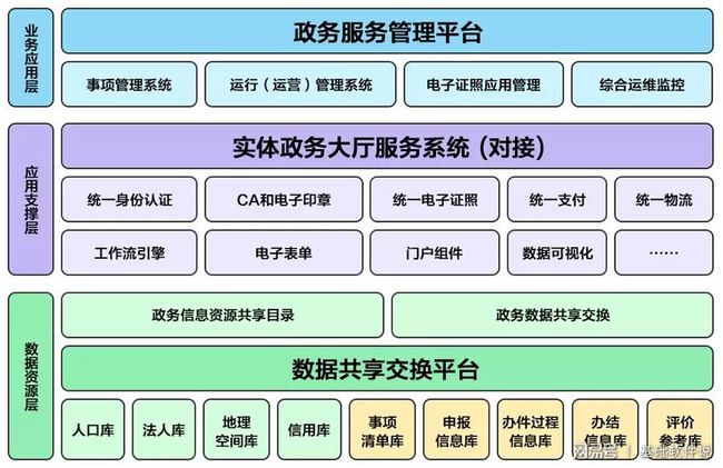 祥云县数据和政务服务局最新项目，推动数字化转型，优化政务服务体验