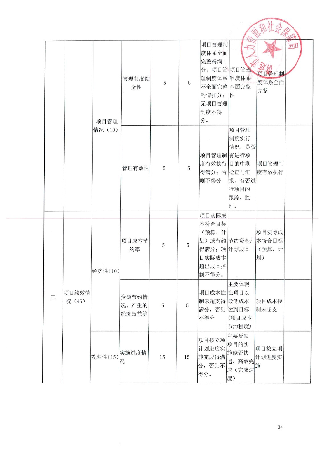 张家口市人口计生委新项目推动计生事业迈向新高度