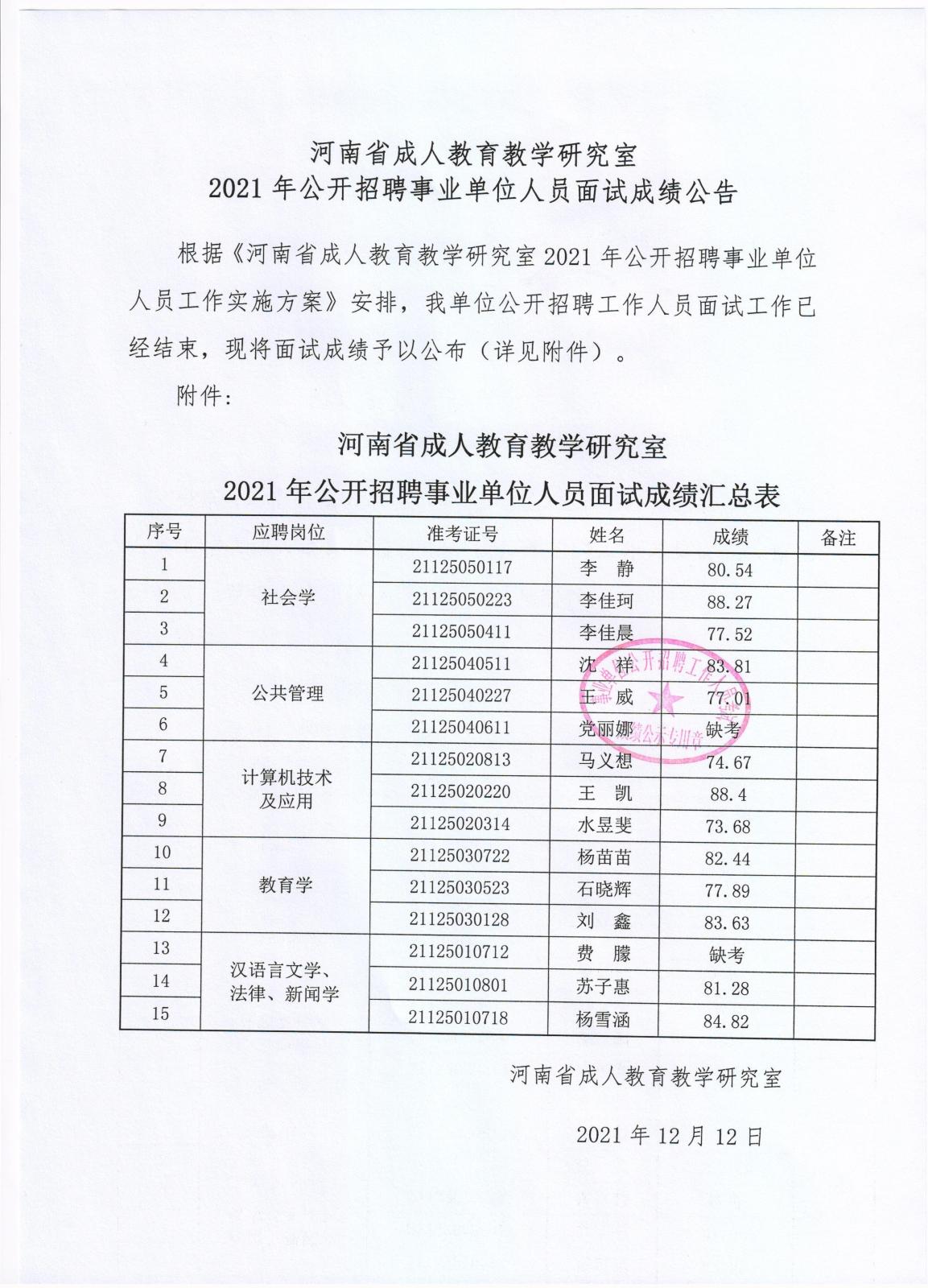 太和县成人教育事业单位招聘启事概览