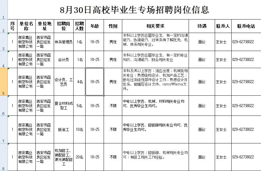 阎良区人力资源和社会保障局未来发展规划展望