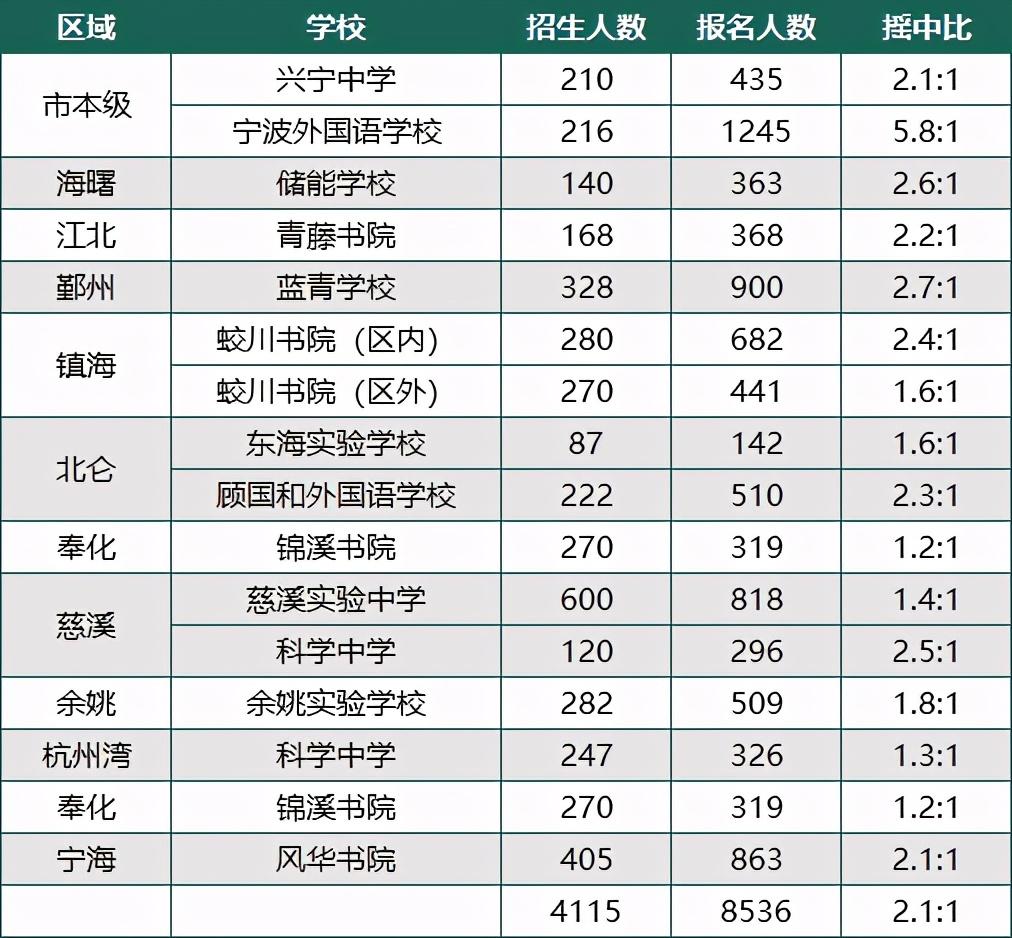 余姚市初中创新项目，引领教育变革，塑造未来之光领袖教育