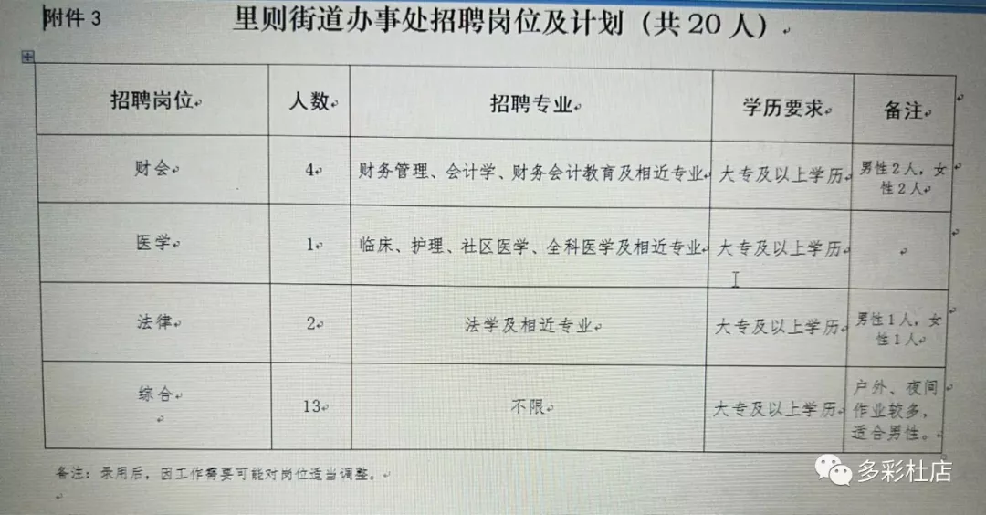 丹阳街道最新招聘信息汇总