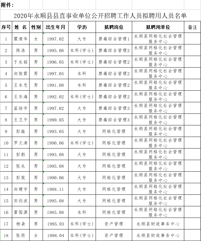 永顺县水利局人事任命揭晓，开启水利事业新篇章