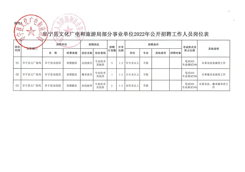 辛集市水利局最新招聘信息全面解析