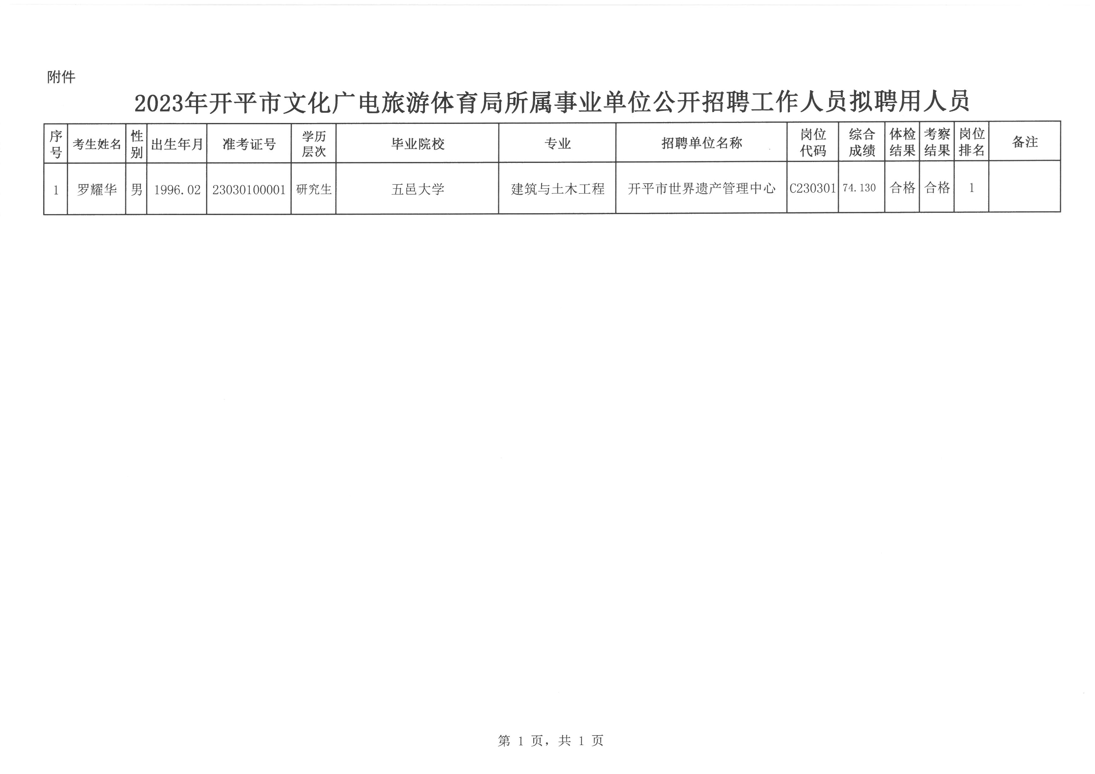 广宗县统计局最新招聘启事