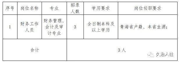 桑日县财政局最新招聘信息公示