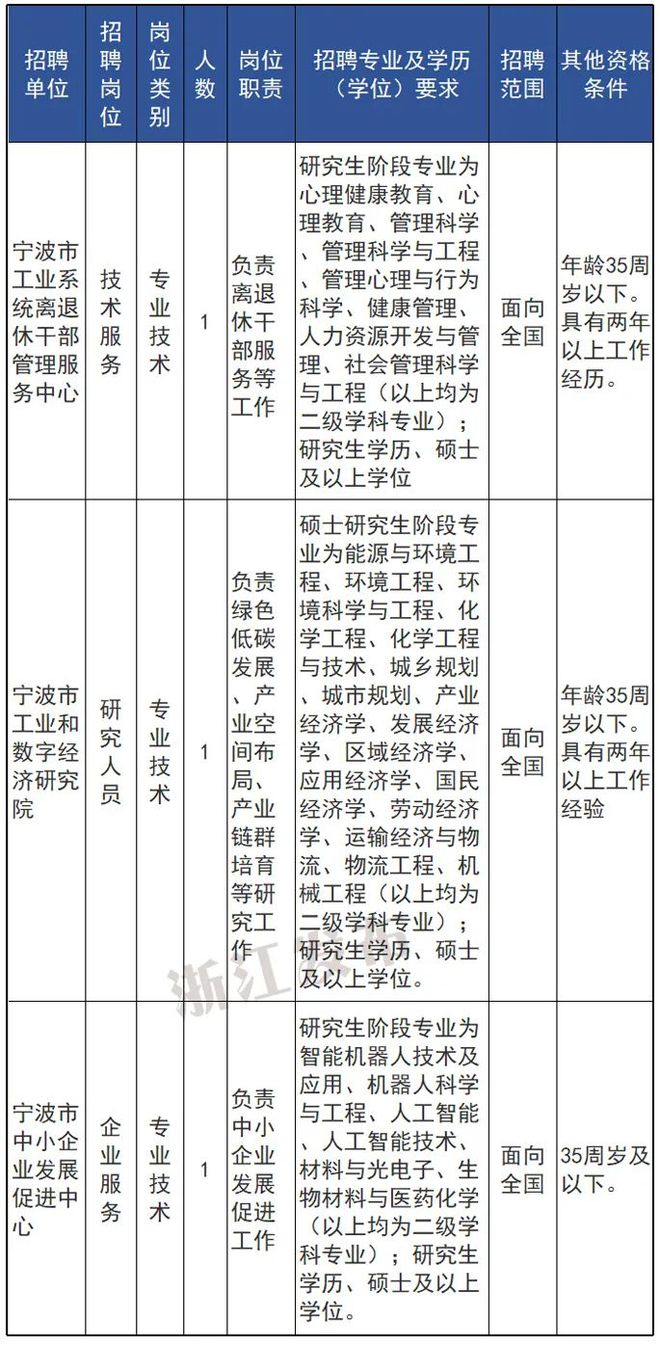 敦煌市殡葬事业单位人事任命更新，新领导团队的崛起及未来展望