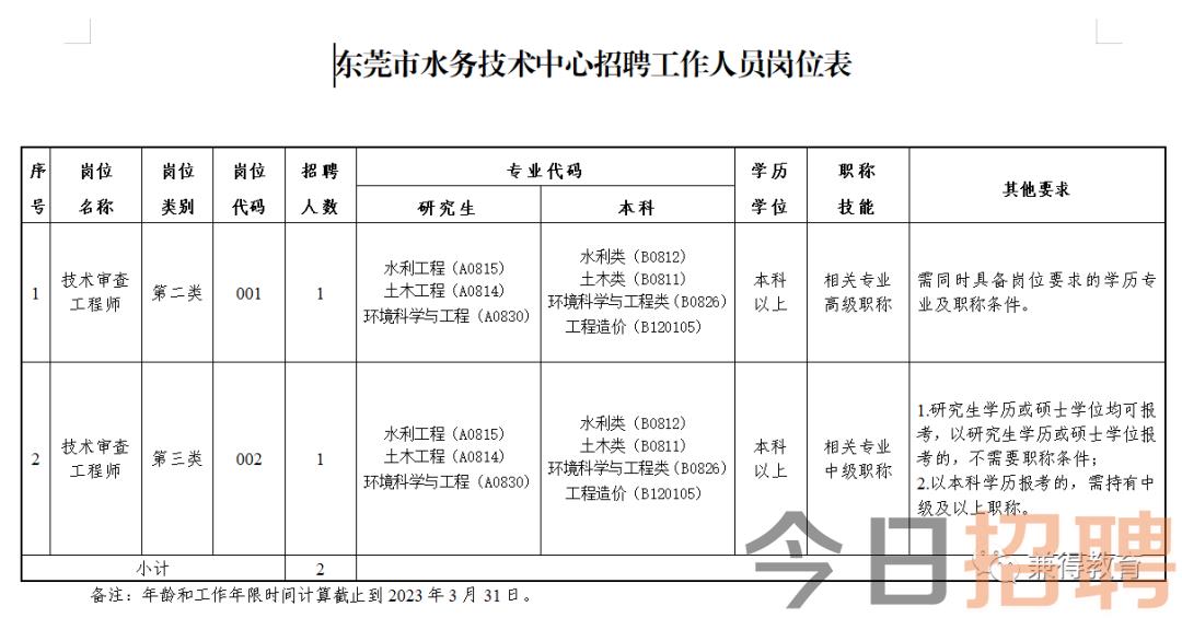 枝江市水利局最新招聘启事概览