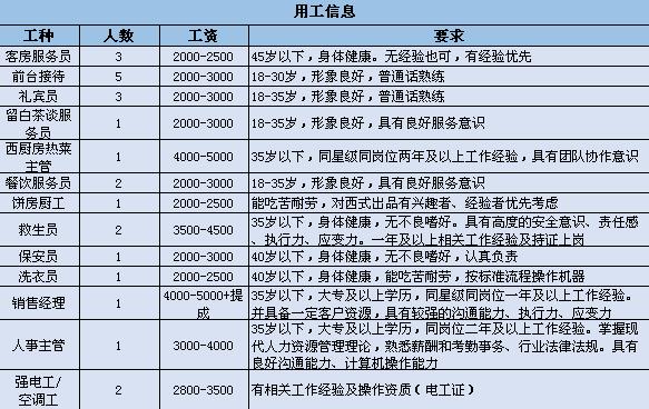 都江堰市科技局及关联企业招聘详情解析