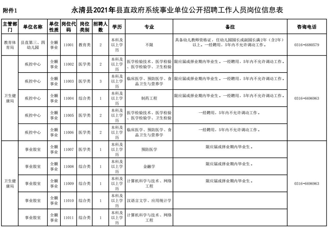 永清县自然资源和规划局招聘公告详解