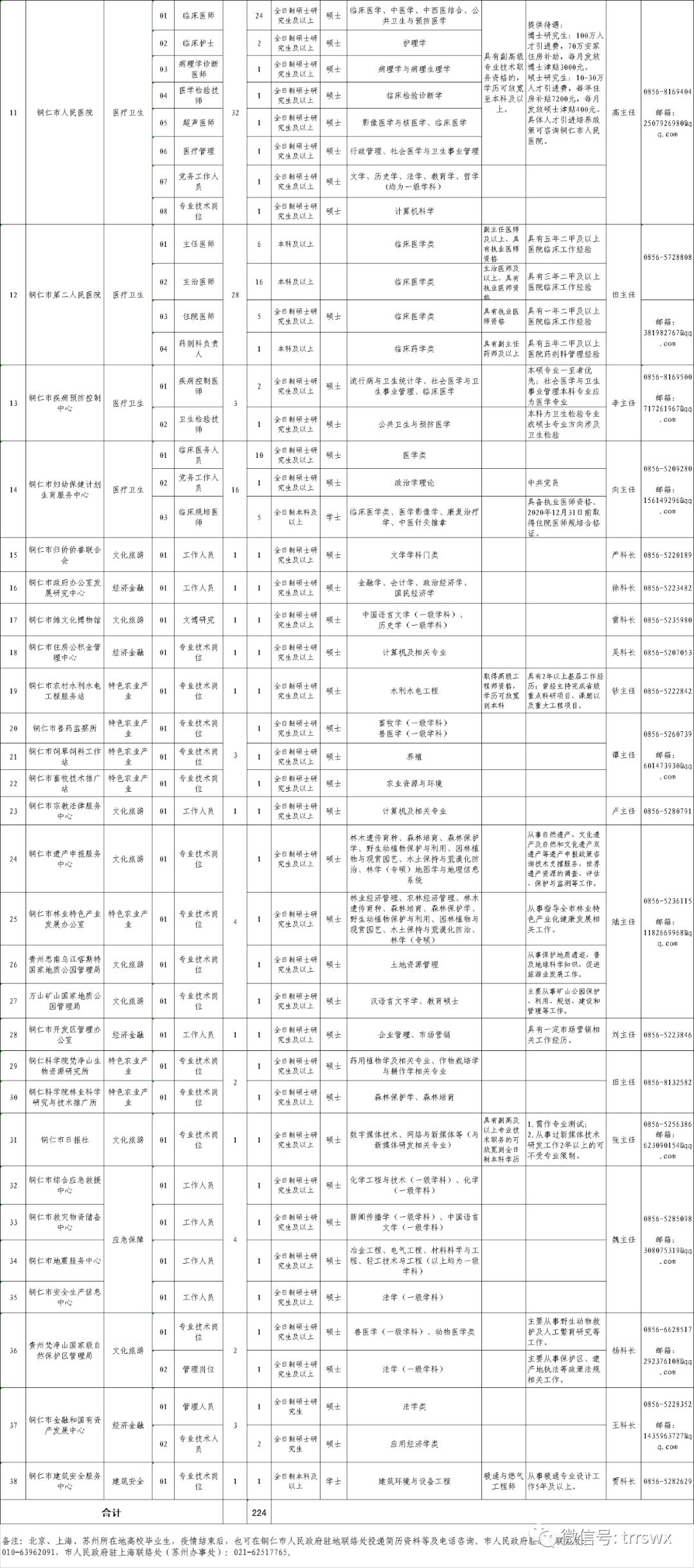 铜仁地区市地方税务局最新招聘解读及信息概览