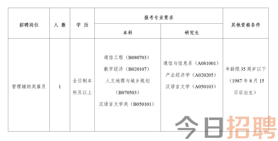 东陵区科学技术和工业信息化局最新招聘启事概览