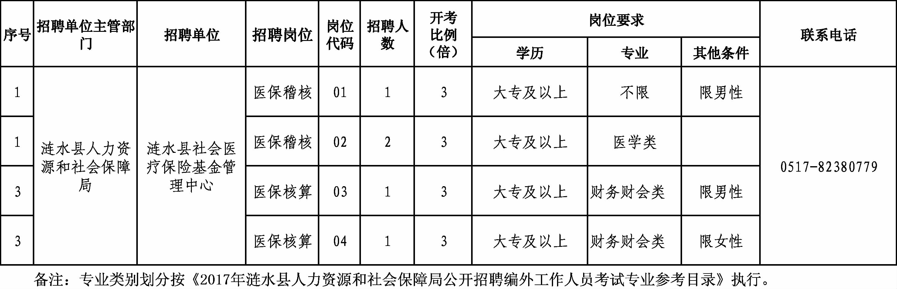 靖远县人力资源和社会保障局最新招聘概览