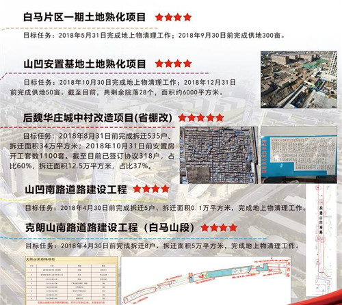 白马山街道最新招聘信息汇总