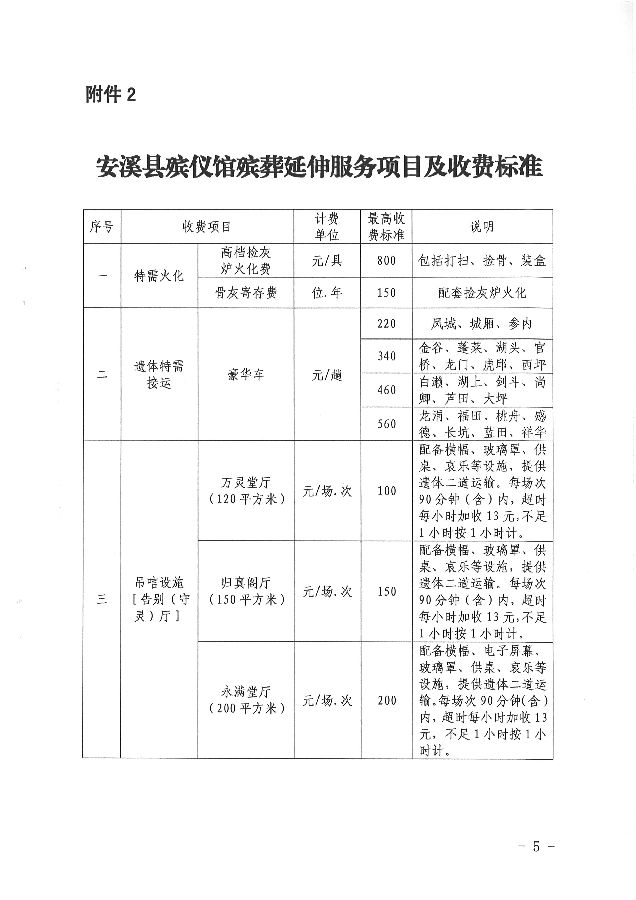 莒南县殡葬事业单位项目最新进展及未来前景展望