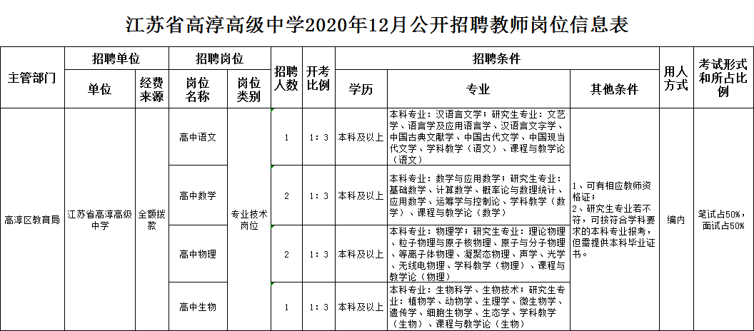 高淳监狱最新招聘信息全面解析