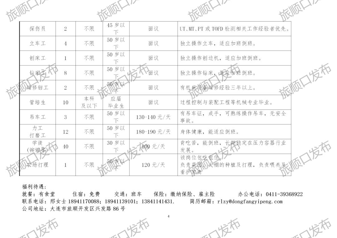 旅顺口区发展和改革局最新招聘信息汇总