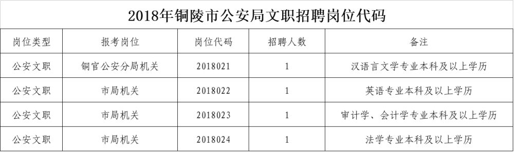 赫山区公安局最新招聘信息汇总