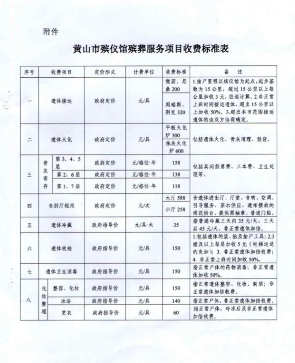 锡山区殡葬事业单位项目最新探索与前瞻