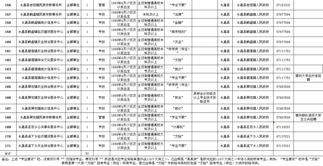 郾城区级公路维护监理事业单位招聘公告详解