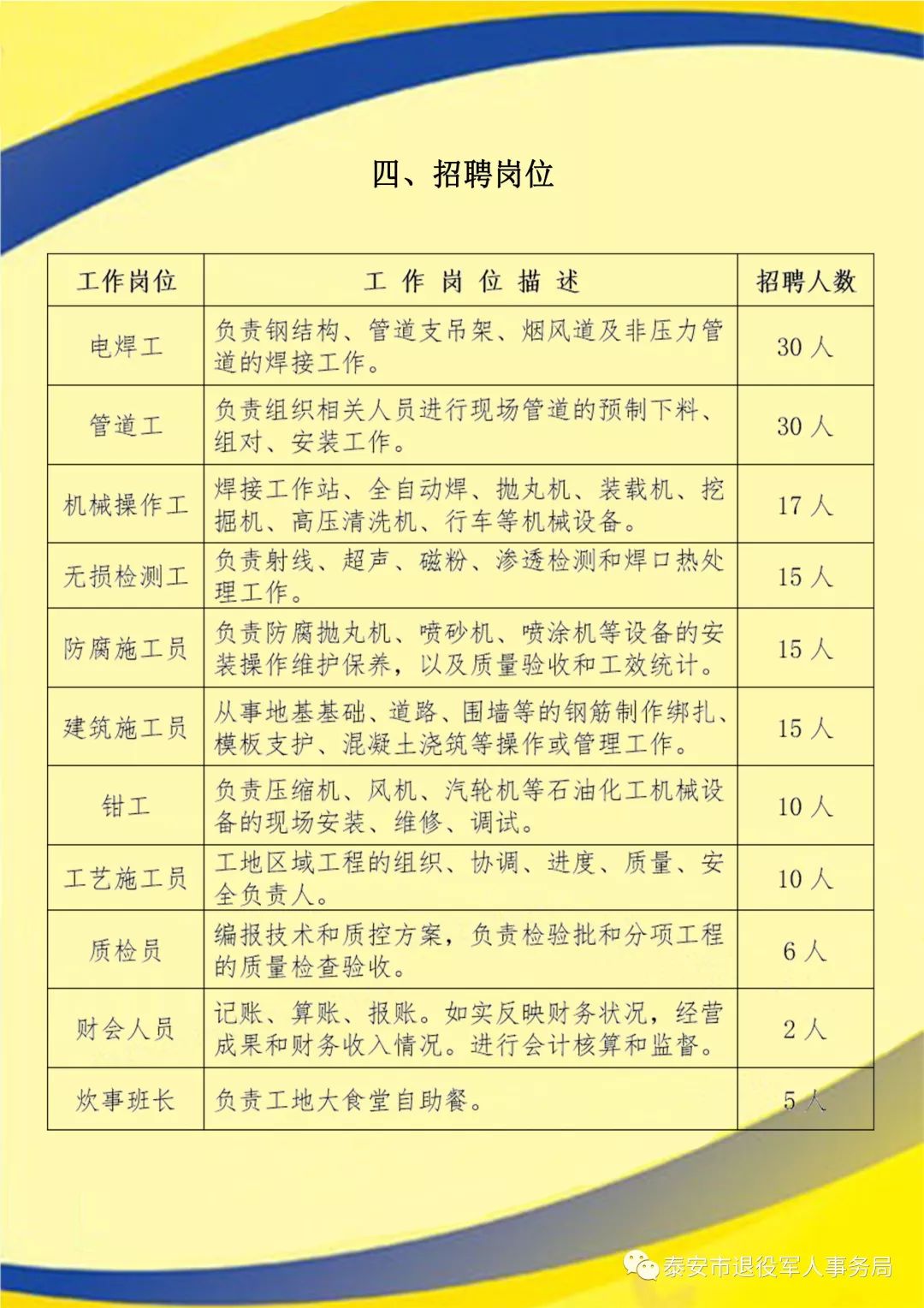 东平县人力资源和社会保障局最新招聘资讯概览